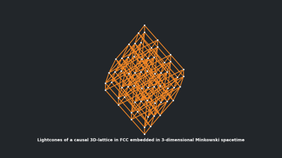 Lightcones of a causal 3D-lattice in FCC embedded in 3-dimensional Minkowski spacetime